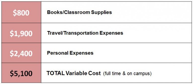 COST OF ATTENDANCE visual data 8