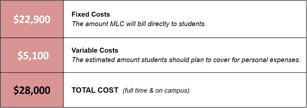 Cost Of Attendance – Financial Aid