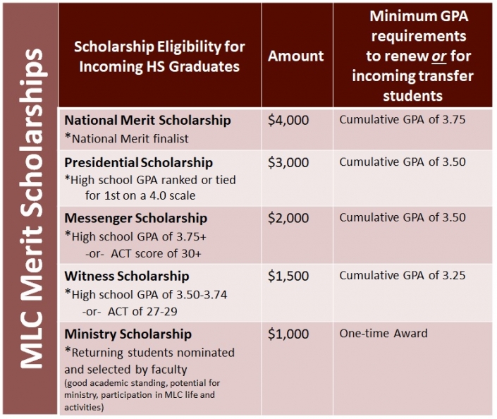 Understanding Your Financial Aid Award Financial Aid