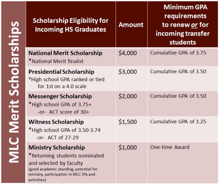 Scholarship Opportunities Financial Aid