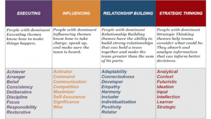 #8 Clifton Strengths
